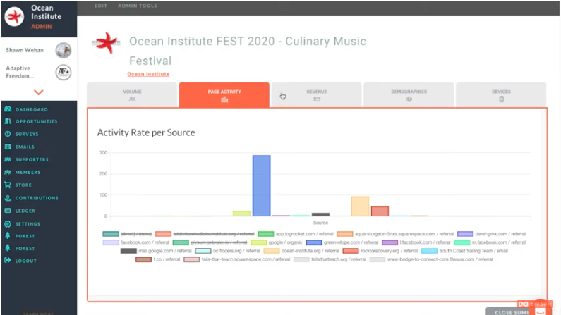 Summary and Analytics Givsum