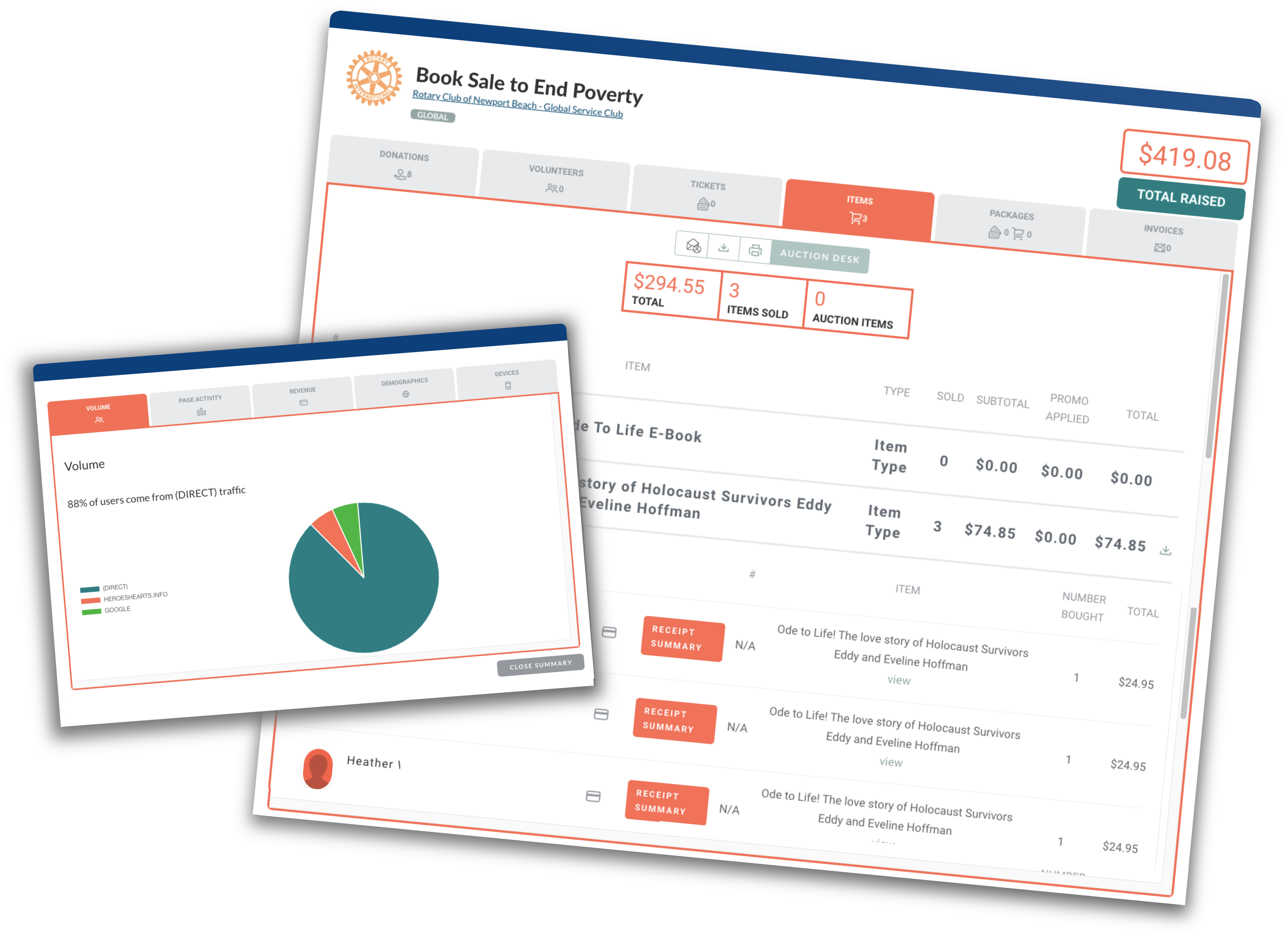 DataItems1