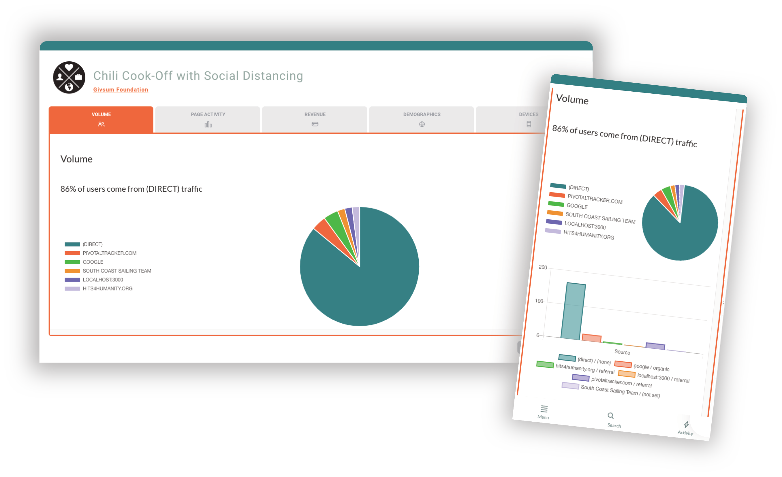 Analytics22